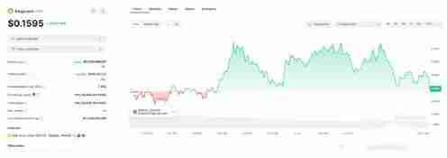 2024年最具潜力的5种以狗狗为主题的迷因币盘点